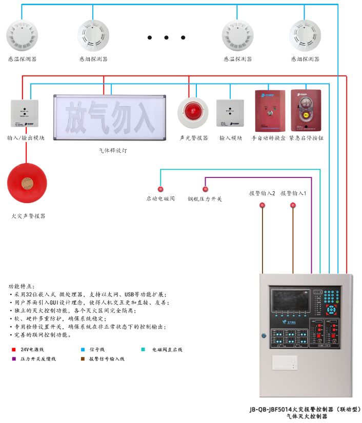 JB-QB-JBF5014气体灭火控制器系统组成图