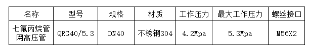 气体灭火管网高压管