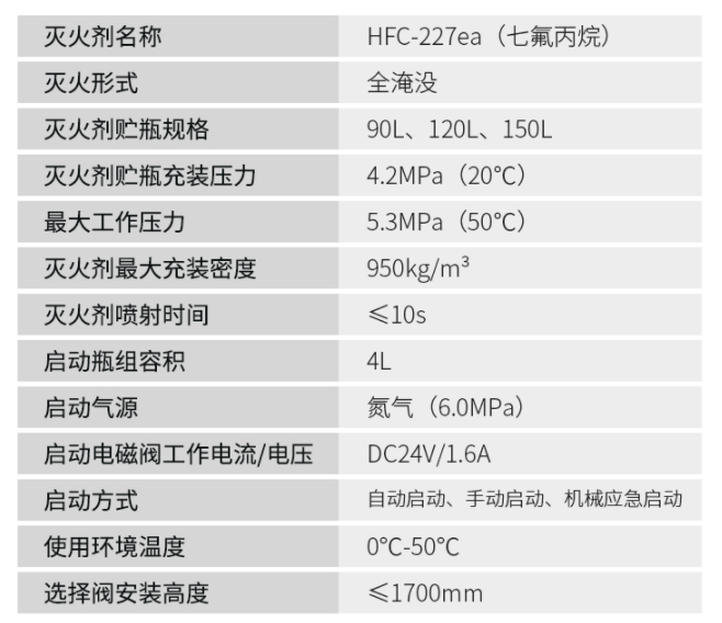 管网式七氟丙烷灭火系统技术参数