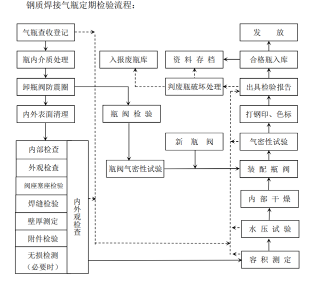 1627023783603551.png IG541钢瓶检测.png